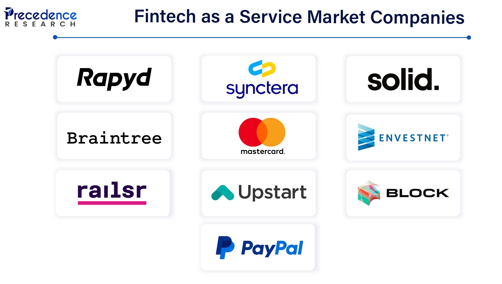 fintech-as-a-service-companies