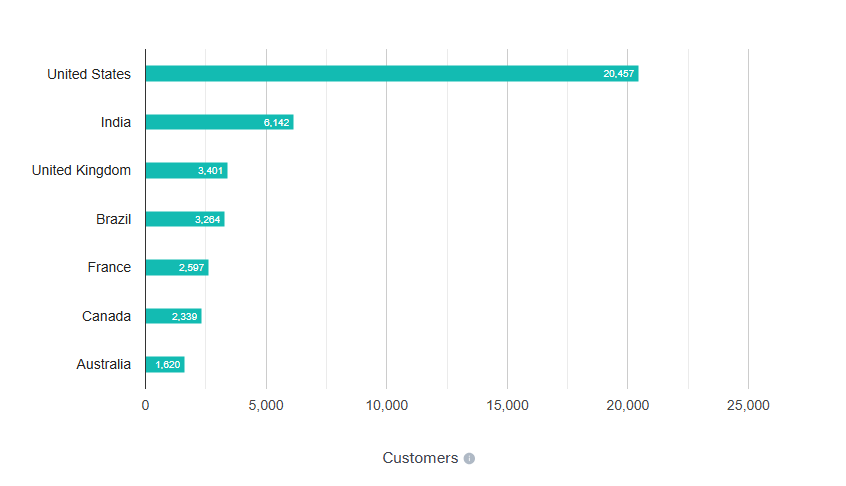 Top 10 Angular Development Companies in 2026 2 geographies of Angular