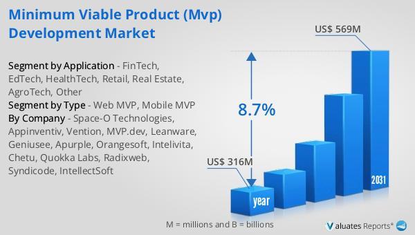 Who are the Leading Firms for Hiring MVP Developers in Europe? 1 global market for Minimum Viable Product (MVP) Development