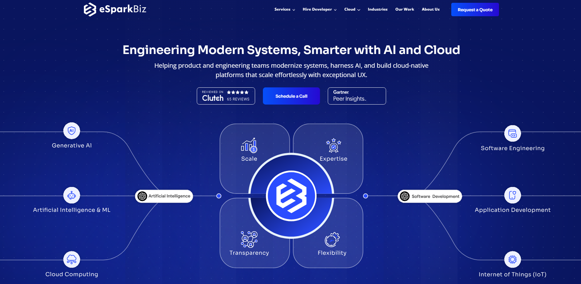 Top Software Outsourcing Companies In USA - Nov 2025 Rankings (Updated) 2 eSprkabiz
