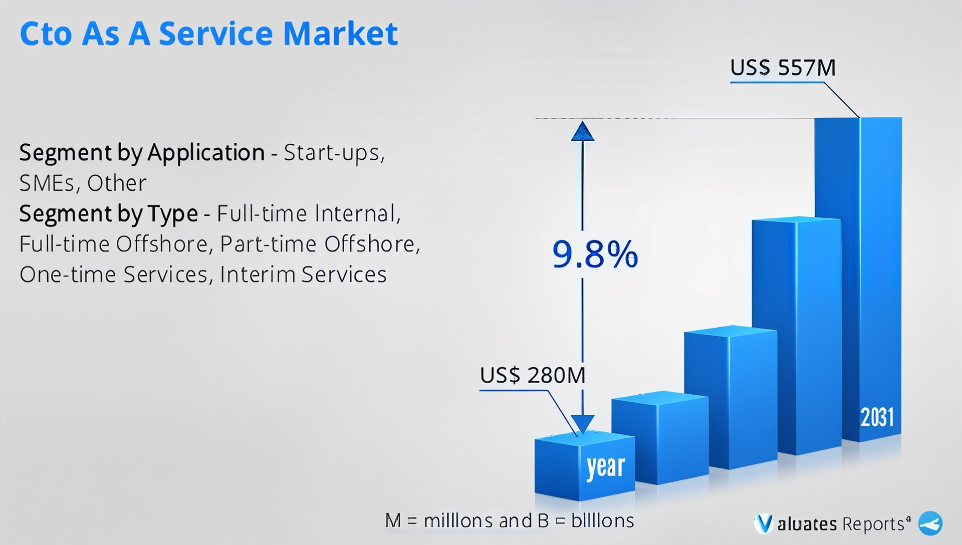 Top 10 CTO as a Service Companies in 2026 for Flexible Tech Leadership 1 CTO as a Service Market