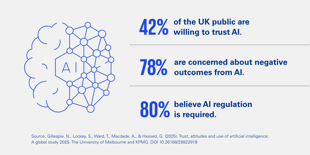 Who Provides the Best AI Software Engineers in the UK? 3 AI Software Engineers Stats