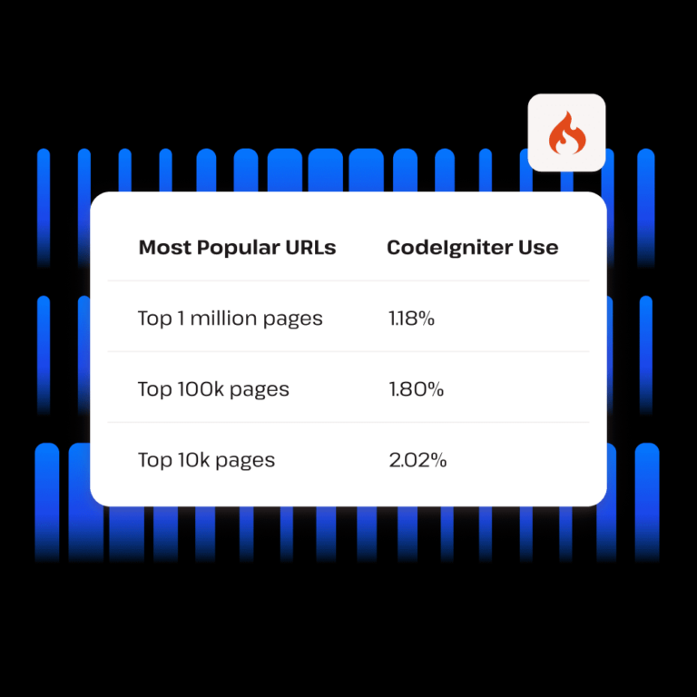 Which Companies Offer Dedicated PHP Developers for Startups? 2 Dedicated PHP Developers Stats