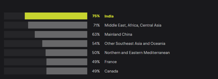 Kotlin Development Companies Stats