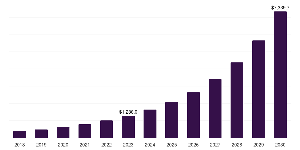Top 10 Low Code & No Code Development Companies in India - November 2025 Rankings 1 low code application development platform market in India