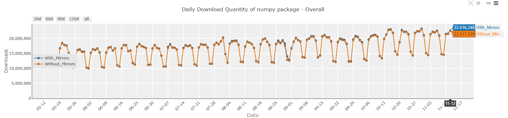 Our Expert Evidence On Using Python For Data Science in 2026 2 1. NumPy
