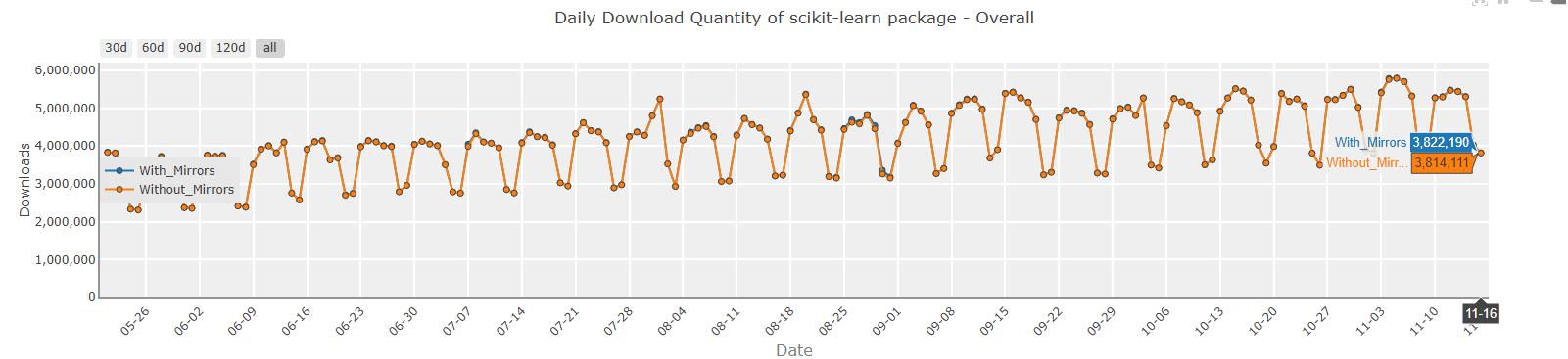 Our Developers Recommendation On Top Python Machine Learning Library in 2026 2 1. Scikit-learn