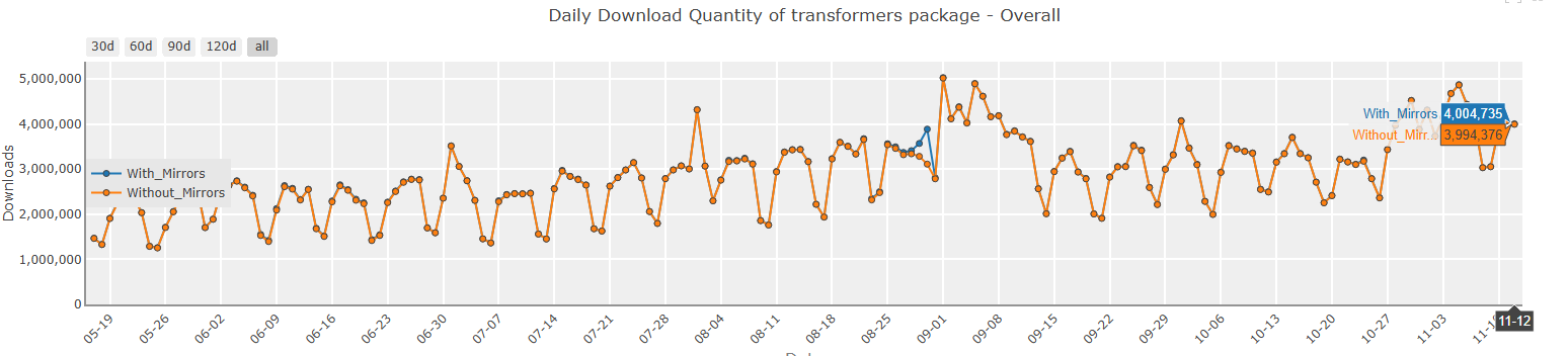 Our Expert Evidence On Using Python For Data Science in 2026 11 10. Hugging Face Transformers