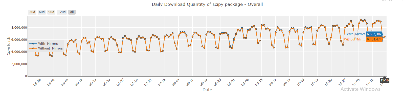 Our Developers Recommendation On Top Python Machine Learning Library in 2026 10 10. SciPy