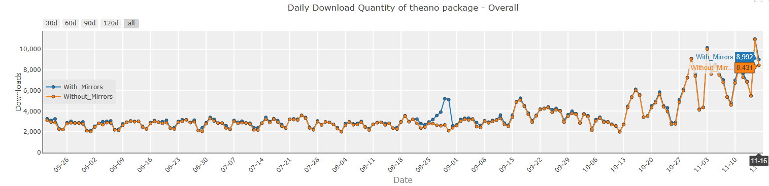 Our Developers Recommendation On Top Python Machine Learning Library in 2026 11 11. Theano