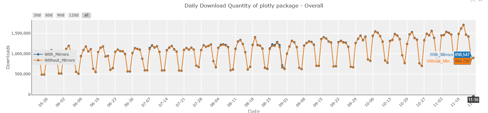 Our Developers Recommendation On Top Python Machine Learning Library in 2026 12 12. Plotly