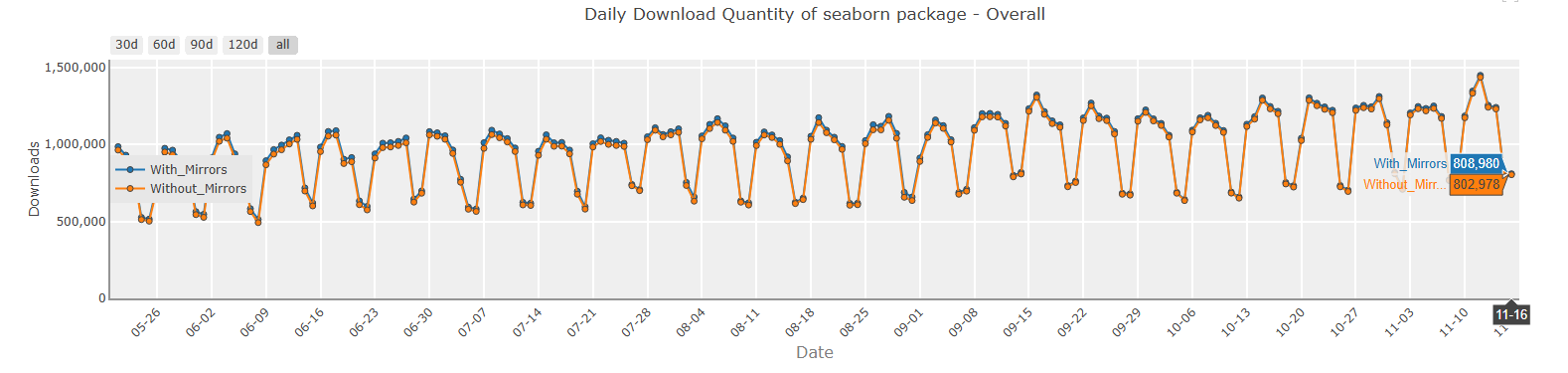 Our Developers Recommendation On Top Python Machine Learning Library in 2026 13 13. Seaborn