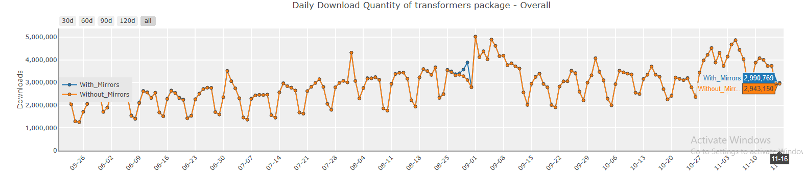Our Developers Recommendation On Top Python Machine Learning Library in 2026 14 14. Hugging Face Transformers