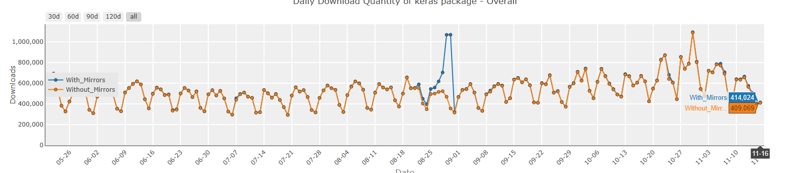 Our Developers Recommendation On Top Python Machine Learning Library in 2026 3 2. Keras