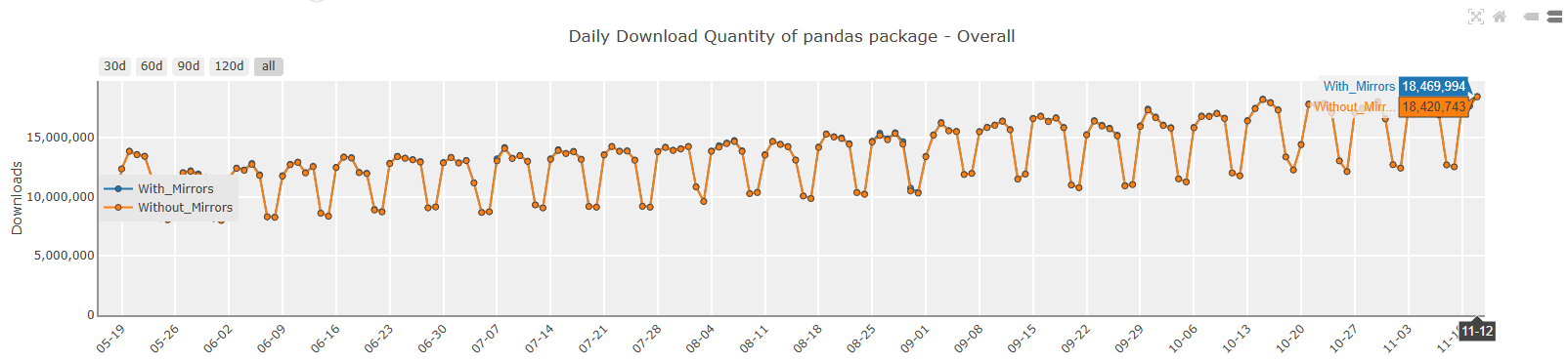 Our Expert Evidence On Using Python For Data Science in 2026 3 2. Pandas
