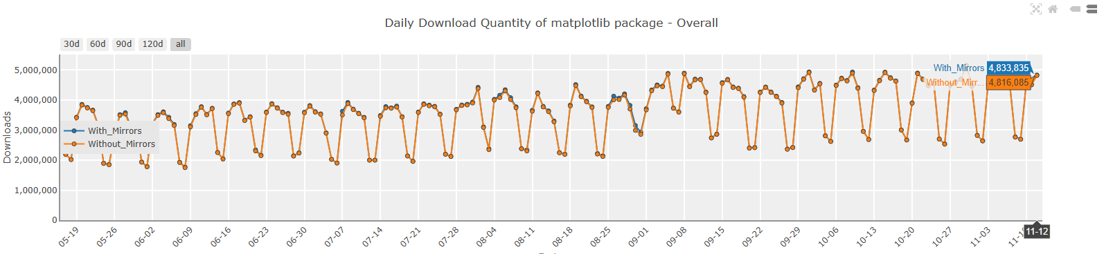 Our Expert Evidence On Using Python For Data Science in 2026 4 3. Matplotlib