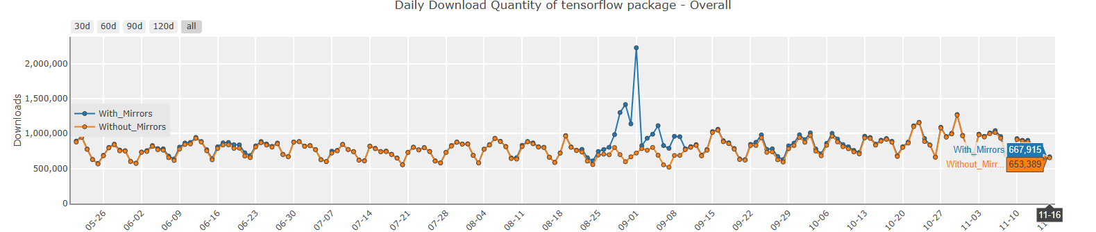 Our Developers Recommendation On Top Python Machine Learning Library in 2026 4 3. TensorFlow