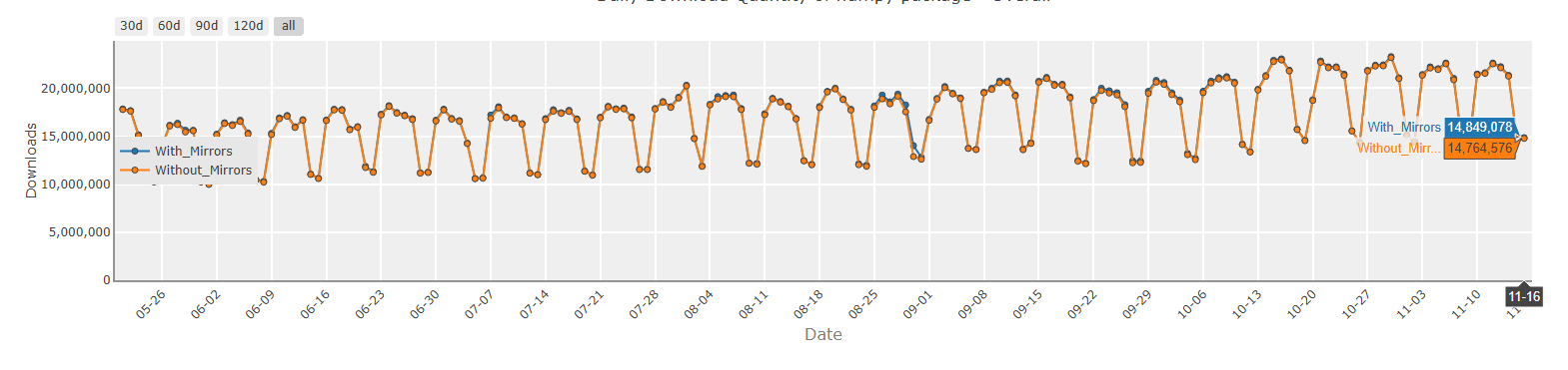 Our Developers Recommendation On Top Python Machine Learning Library in 2026 5 4. NumPy