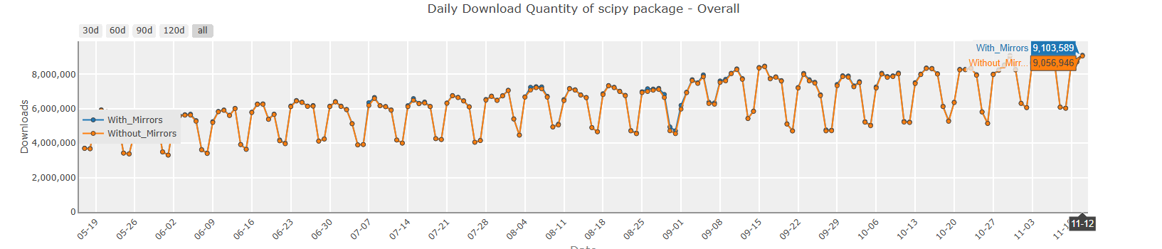 Our Expert Evidence On Using Python For Data Science in 2026 5 4. SciPy