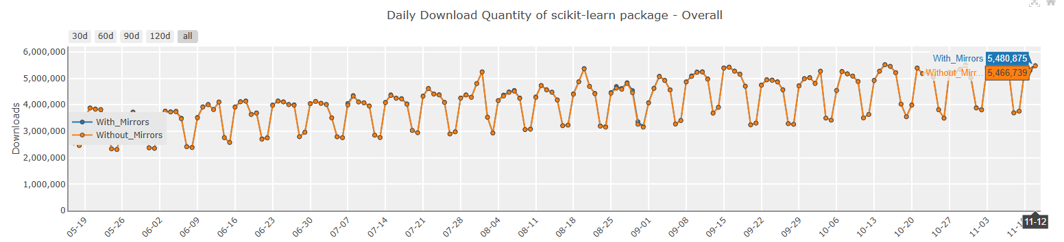 Our Expert Evidence On Using Python For Data Science in 2026 6 5. Scikit-Learn