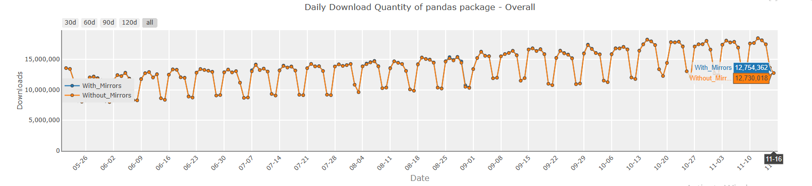 Our Developers Recommendation On Top Python Machine Learning Library in 2026 6 6. Pandas