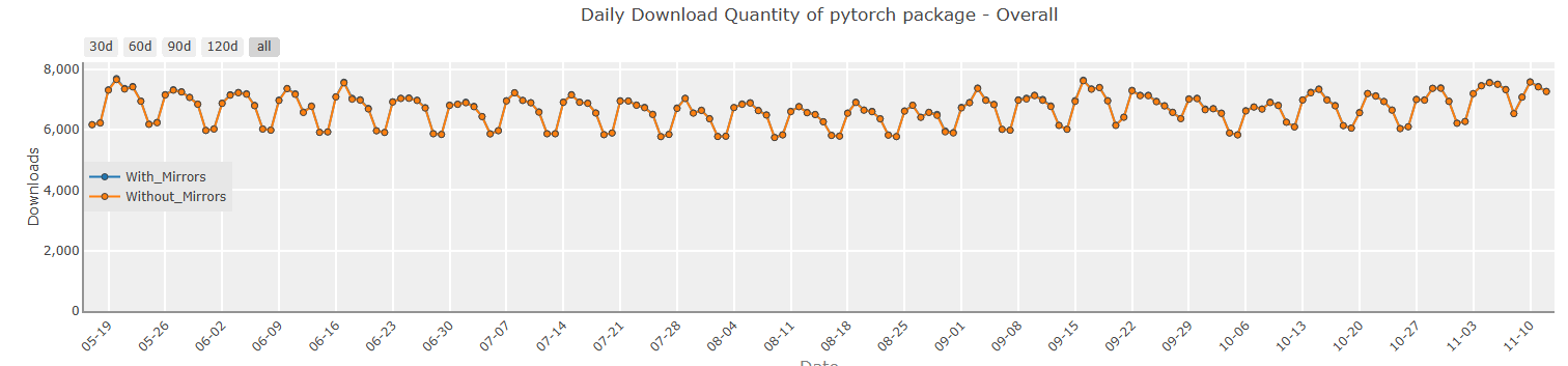 Our Expert Evidence On Using Python For Data Science in 2026 7 6. PyTorch