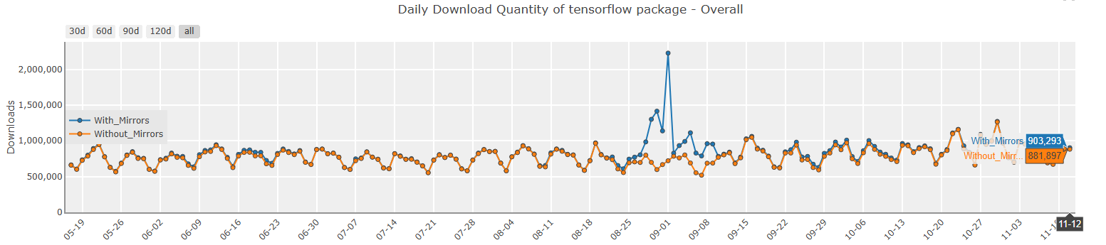 Our Expert Evidence On Using Python For Data Science in 2026 8 7. TensorFlow