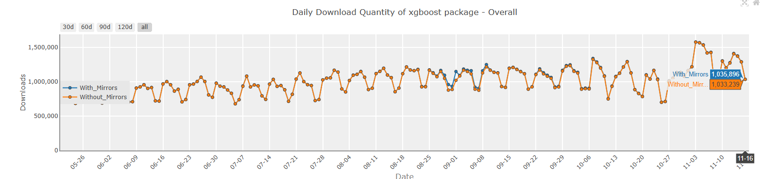 Our Developers Recommendation On Top Python Machine Learning Library in 2026 7 7. XGBoost