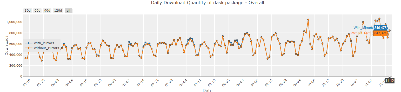 Our Expert Evidence On Using Python For Data Science in 2026 9 8. Dask