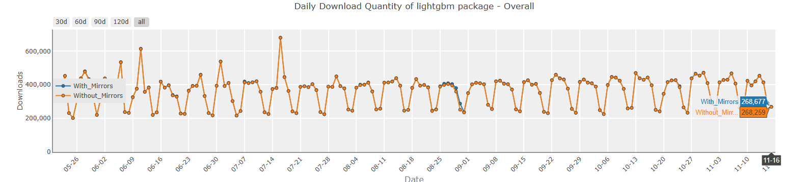 Our Developers Recommendation On Top Python Machine Learning Library in 2026 8 8. LightGBM