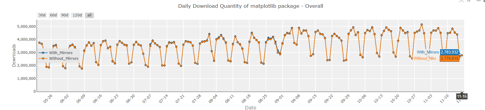 Our Developers Recommendation On Top Python Machine Learning Library in 2026 9 9. Matplotlib