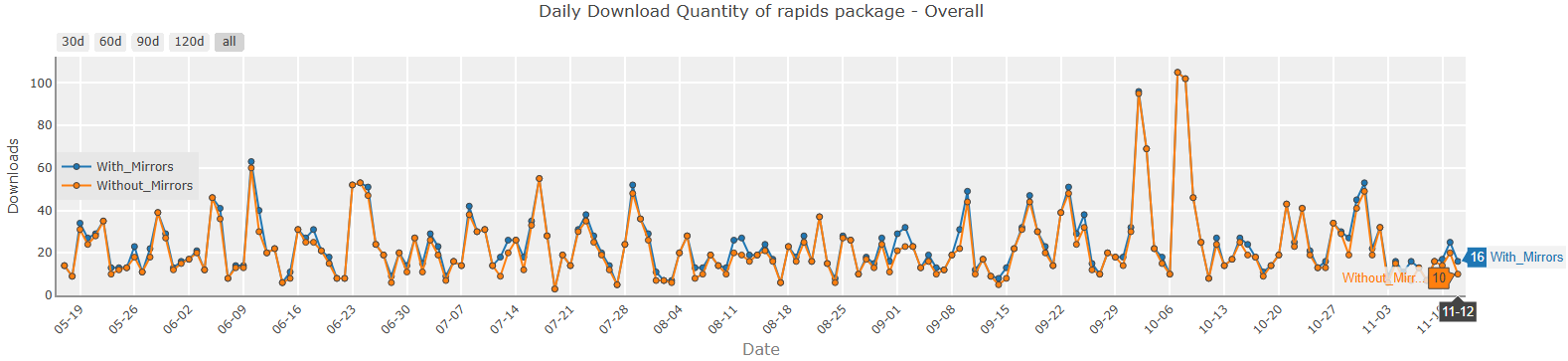 Our Expert Evidence On Using Python For Data Science in 2026 10 9. RAPIDS.ai