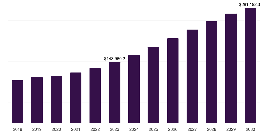 Why is Node.js the Perfect Choice For IoT Applications? Detailed Guide By eSparkBiz Pioneer 2 IoT node and gateway market