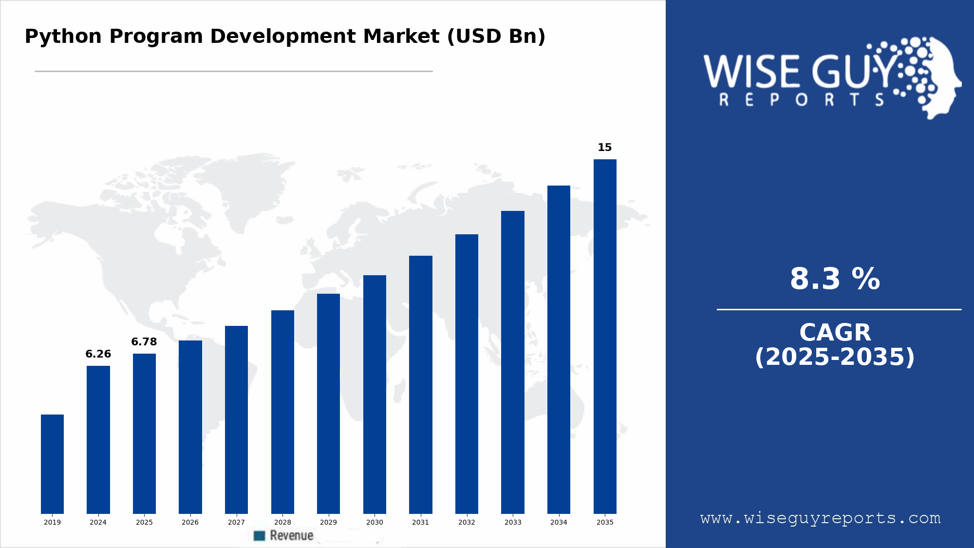 Top 10 Python Development Companies in 2026 2 Python Program Development Market