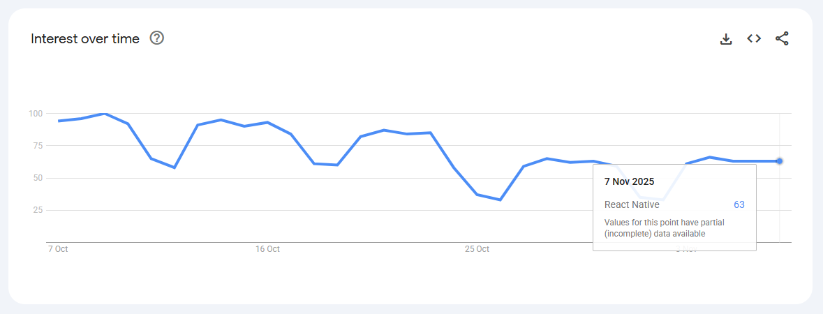 React Native Google Trends