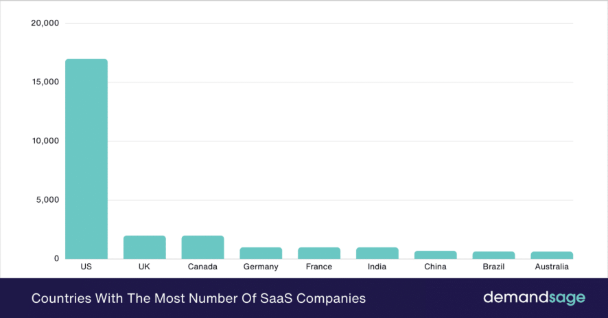 SaaS Product Development: Step by Step Guide for 2026 6 SaaS companies worldwide