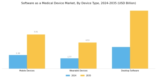 Top 10 Medical Device Software Development Companies in 2026 2 Software as a Medical device