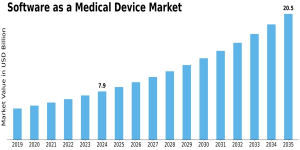 Top 10 Medical Device Software Development Companies in 2026 1 Software medical Device