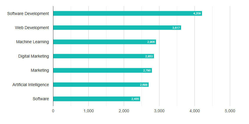 Best Node.js Resources to Learn and Master Node.js in 2026 2 United States leads Node.js usage
