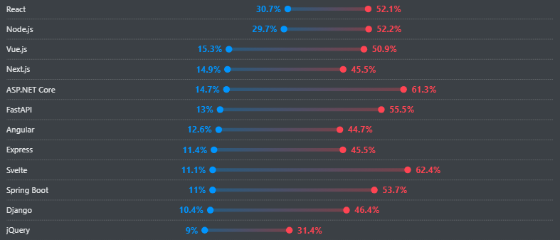 Top 25 Vue Developer Tools for Faster and Smarter Web Development 1 Vue developer