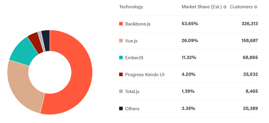 Vue.js Best Practices for Successful Web Development Projects 1 Vue.js Best Practices