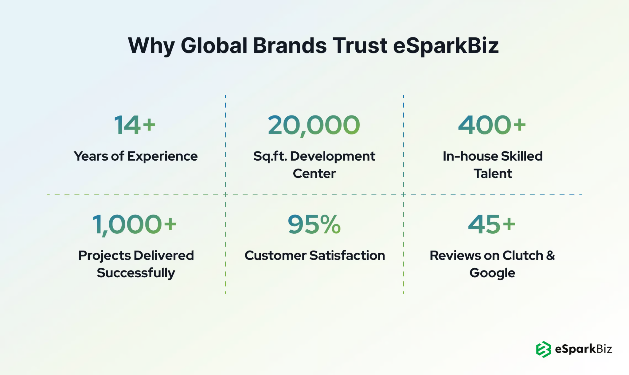 Why choose esparkbiz