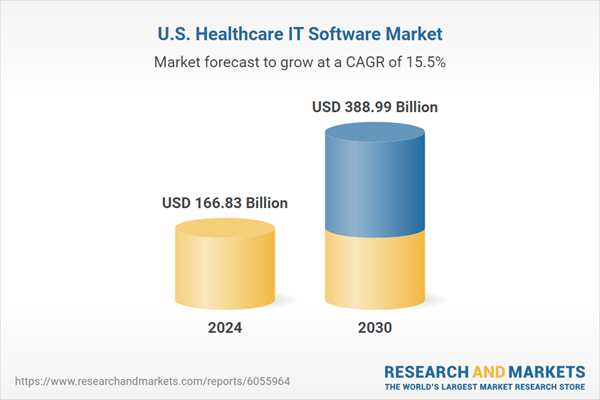 Top 10 Healthcare Software Development Companies in Florida for 2026 1 Healthcare Software Development Stats