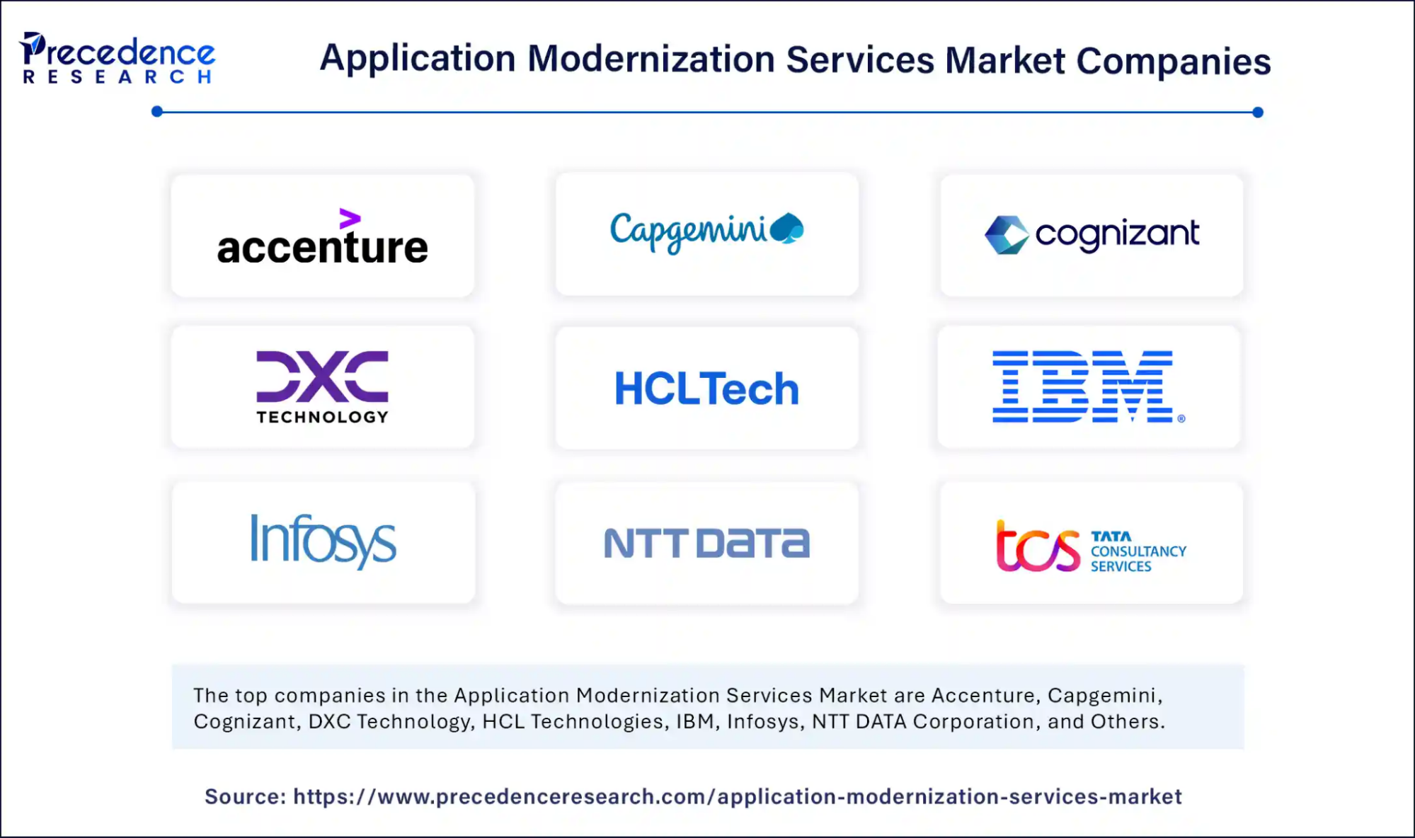 Application Modernization Companies Stats