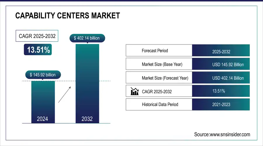 Top Global Capability Center (GCC) Companies 2026 1 Global Capability Center Stats