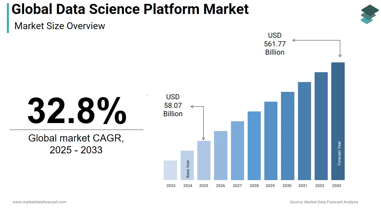 Top 15 Data Science Companies in 2026 1 Global Data Science Companies Platfrom Market