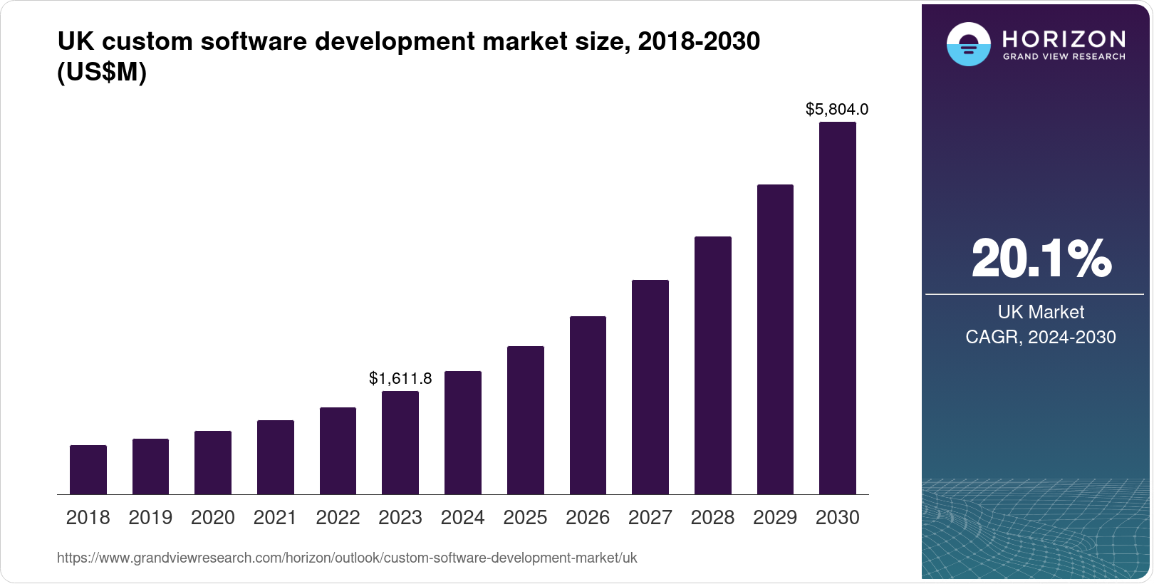 Top 10 Software Development Companies in the UK (2026 Rankings) 1 Software Development Companies Market Size