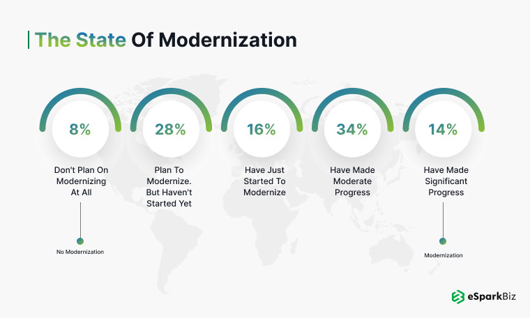 Top 10 Application Modernization Companies in 2025 2 The State of Application Modernization.