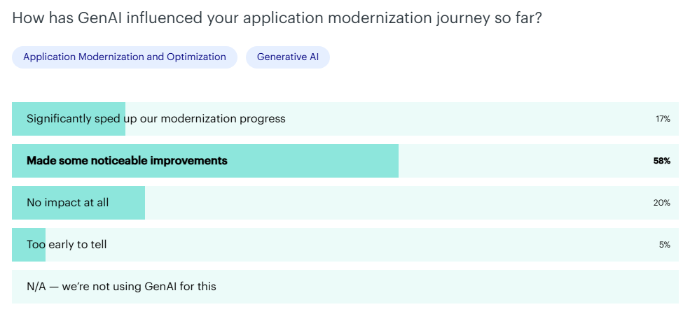 Application Modernization Companies Stats
