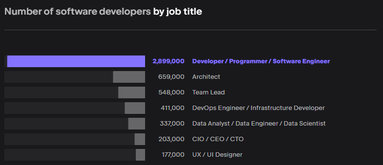Top 10 Software Development Companies in California for 2026 2 Software Development Companies in California Stats